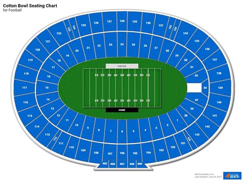 Cotton Bowl Seating Charts - RateYourSeats.com