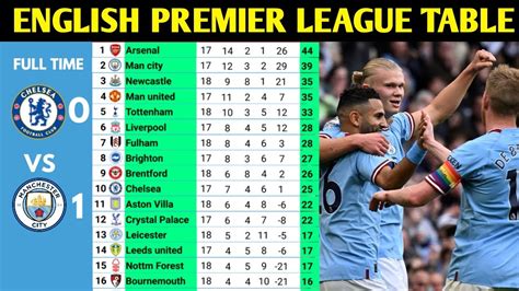 ENGLISH PREMIER LEAGUE TABLE AND RESULTS UPDATED TODAY | PREMIER LEAGUE ...