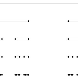 The Cantor set C first four steps Then, the Cantor ternary set C is ...