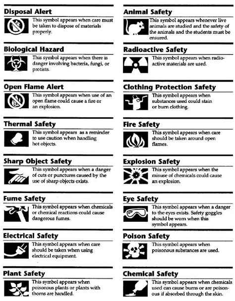 Lab Safety Symbols And Definitions