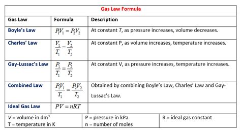 Gas Laws (solutions, examples, worksheets, videos, games, activities)