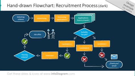 Flow Chart For Design Process - Design Talk