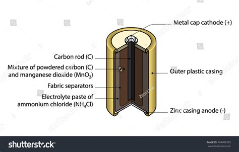 Dry Cell Battery Diagram