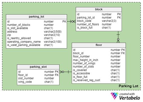 ER Diagram For Parking Management System