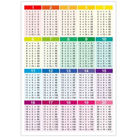 Multiplication Table 1-20 - Learn - Educational - Paper Craft - Canon ...