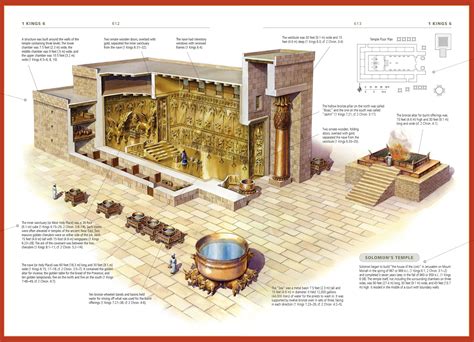 Solomon's Temple | Solomons temple, Bible history, Esv study bible