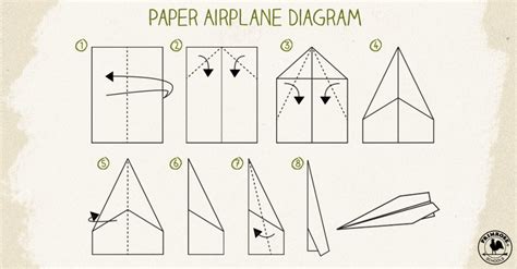 Simple paper airplane drawing - summerplm