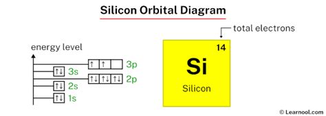 Silicon orbital diagram - Learnool