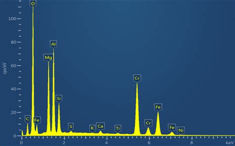 What is EDS/EDX? - Nanoanalysis - Oxford Instruments