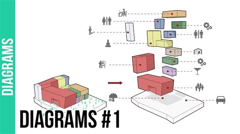 Architecture Diagram Types