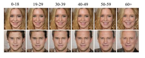 Face Aging with Conditional Generative Adversarial Networks | Synced