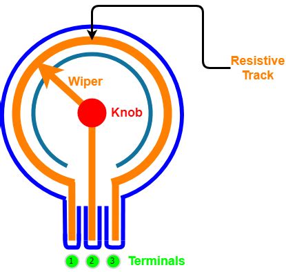 Variable Resistor - Overview and Explanation