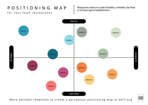 Editable templates to create a perceptual positioning map