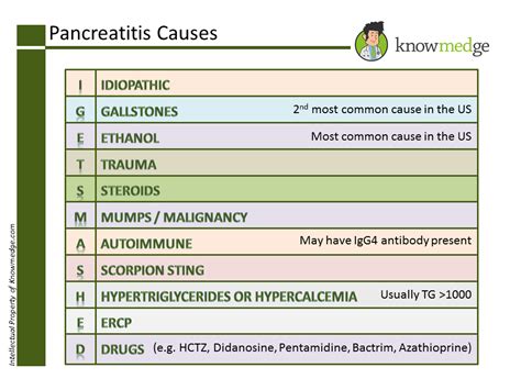 Major causes of pancreatitis can be remembered by mnemonic "I GET ...