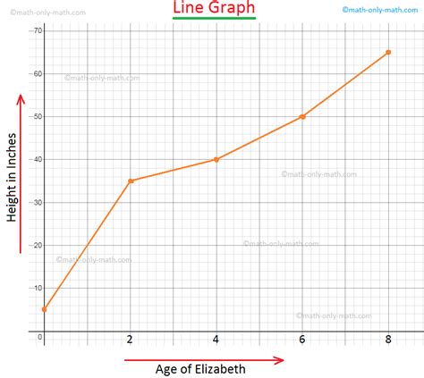 Graph