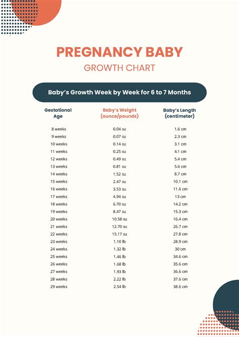 Business Growth Chart Template in Word, Pages - Download | Template.net