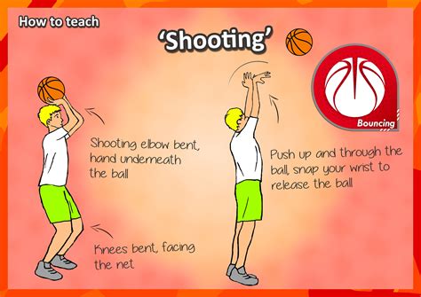 How to teach the ‘Bouncing’ skills – Key cues for basketball dribbling ...