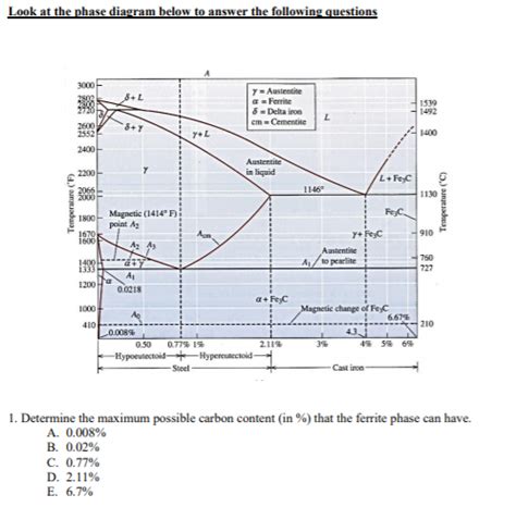 Solved Look at the phase diagram below to answer the | Chegg.com