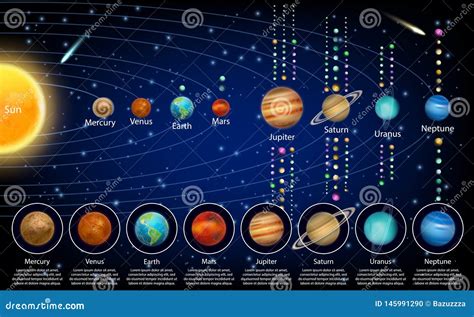 Solar System Planets and Their Moons, Vector Educational Poster Stock ...