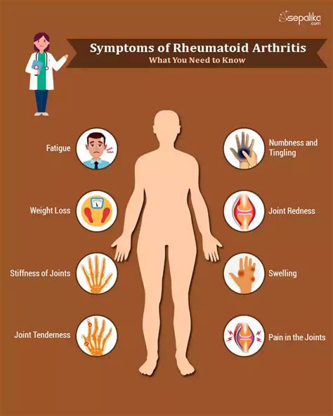 15 Symptoms of Rheumatoid Arthritis – What You Need To Know