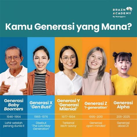 Mengenal Generasi Boomers, X, Y, Z, dan Alpha, Seperti Apa Kepribadiannya?