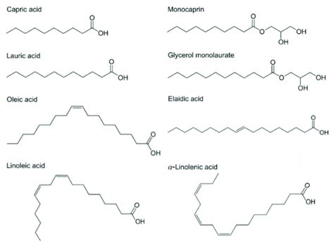 Chemical structures of fatty acids and monoglycerides. Saturated fatty ...