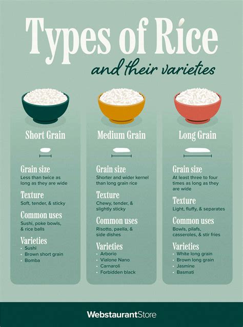 Types Of Rice: Varieties, Textures, Colors Shapes, 51% OFF