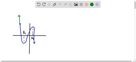 SOLVED:Find the locations of any absolute extrema for the functions ...