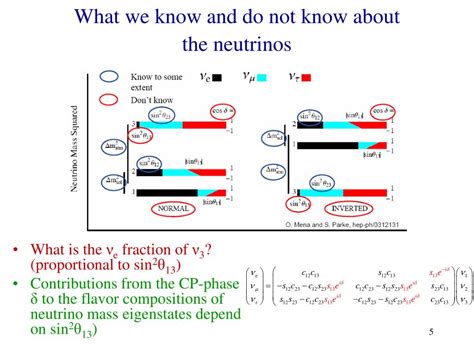 PPT - Daya Bay Reactor Neutrino Oscillation Experiment PowerPoint ...