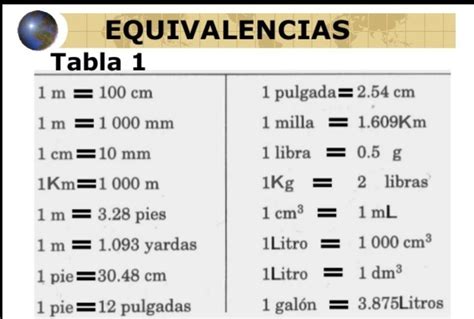 equivalencias de pulgadas, yarda , pie , gramo , kilogramo , tonelada ...