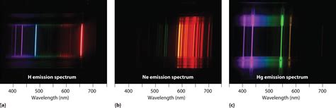 Helium: Helium Emission Spectrum