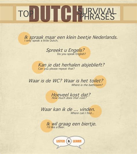 Top Dutch Survival Phrases | Listen & Learn AUS Blog