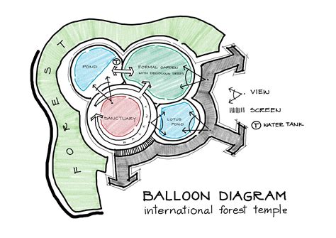 Design Process in Landscape Architecture • Concepts App • Infinite ...