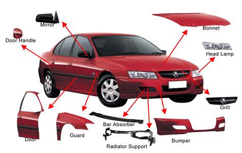 Exterior Car Body Parts Names Diagram