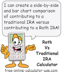 Roth vs Traditional IRA Calculator: Side-By-Side Comparison