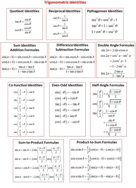 Trig Identities - FREE DOWNLOAD #math #math #formulas | คณิตศาสตร์ ...