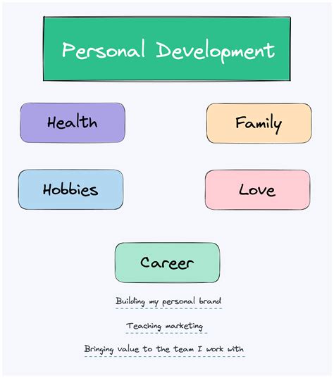 Personal Development Plan For Work