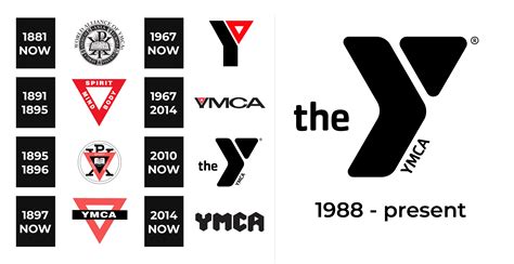 YMCA Logo and sign, new logo meaning and history, PNG, SVG