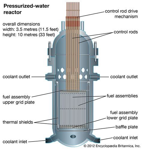 A Nuclear Reactor Diagram