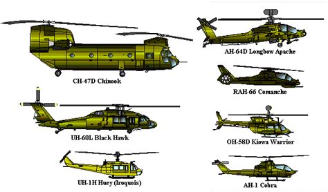 Toward the end of the Cold War, the Army's helicopter fleet consisted ...