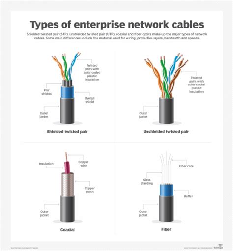 What Is Electrical Cable And Its Types - 4K Wallpapers Review