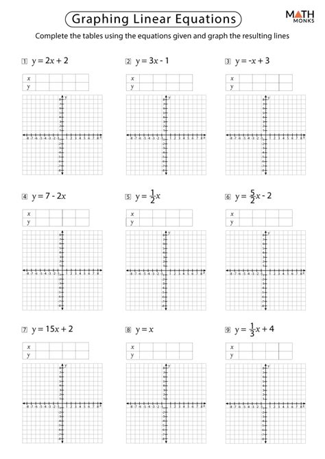 Linear Equations And Their Graphs Worksheet Worksheet Resource Plans ...