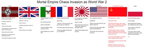 [Total War Warhammer] Chaos Invasion, WW2 edition : r/Grimdank