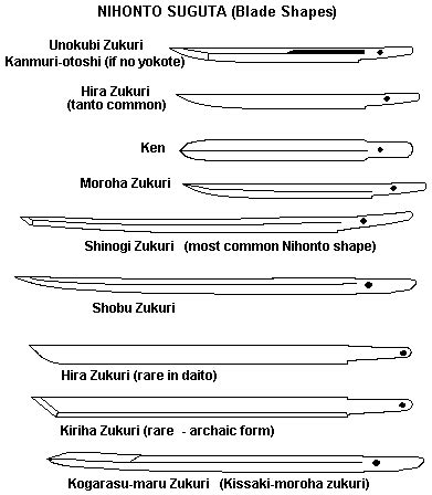 JAPANESE SWORD VISUAL GLOSSARY