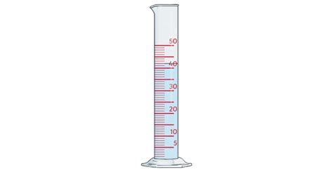 What is a Measuring Cylinder? - Twinkl