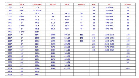 Pipe Size Chart Metric