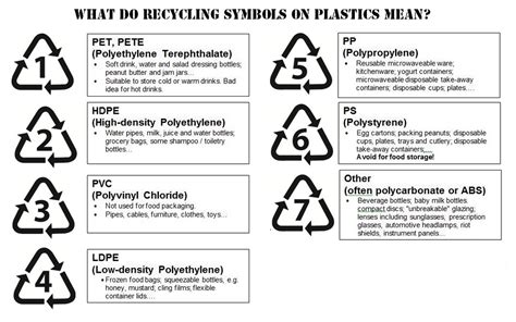 Plastic Recycling and Recycle Codes – Amen Packaging