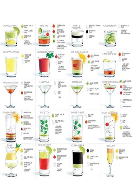 Non Alcoholic Drinks In Alphabetical Order at Keith Pierre blog