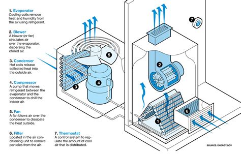 Air Conditioning Diagram