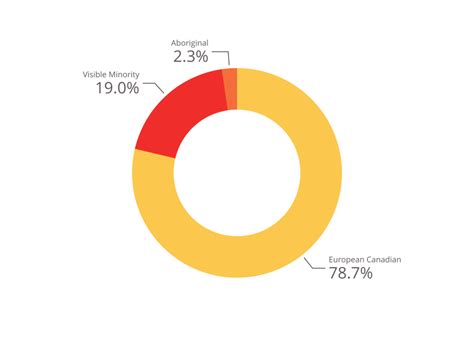 Hamilton Population 2024 – Canada Population